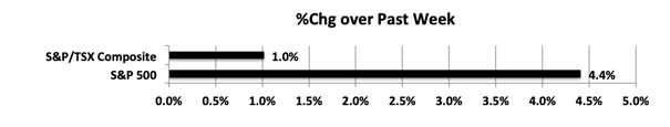 wpid-MktIndexes190607s-2019-06-12-16-17.png